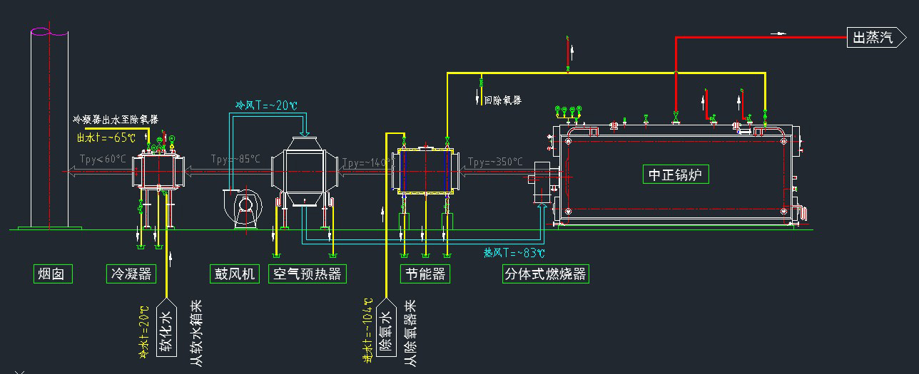 造紙行業(yè)解決方案