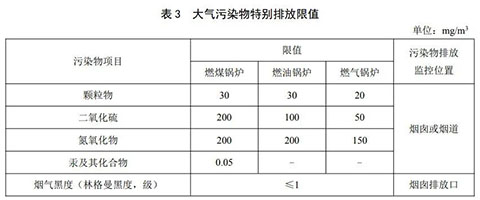 燃?xì)庹羝仩t環(huán)保標(biāo)準(zhǔn)表3