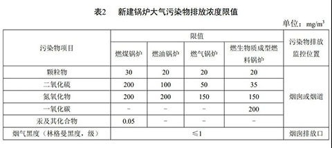 廣東燃?xì)庹羝仩t環(huán)保標(biāo)準(zhǔn)表2