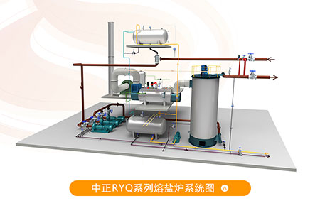 重慶中型鍋爐廠